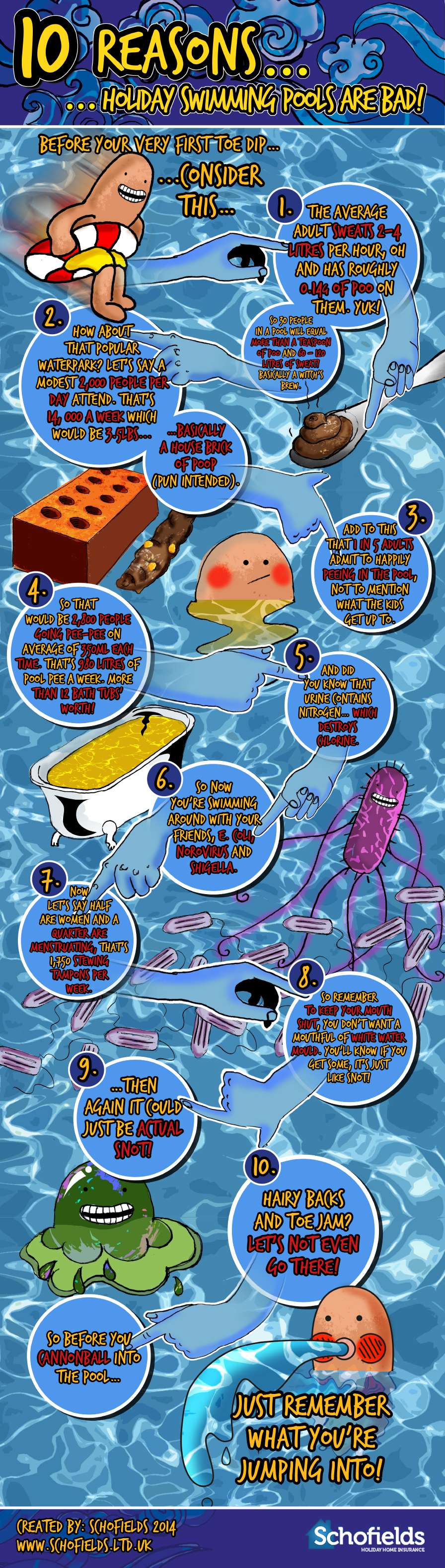 swimming infographic