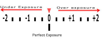 exposure meter